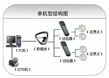 济南巡更系统六号