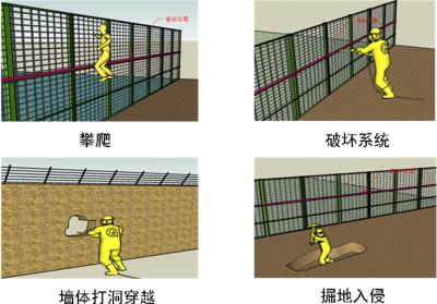 济南周界防范报警系统四号