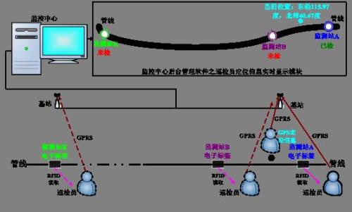 济南巡更系统八号