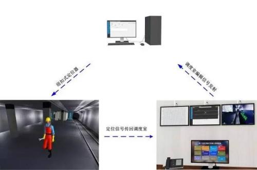 济南人员定位系统三号