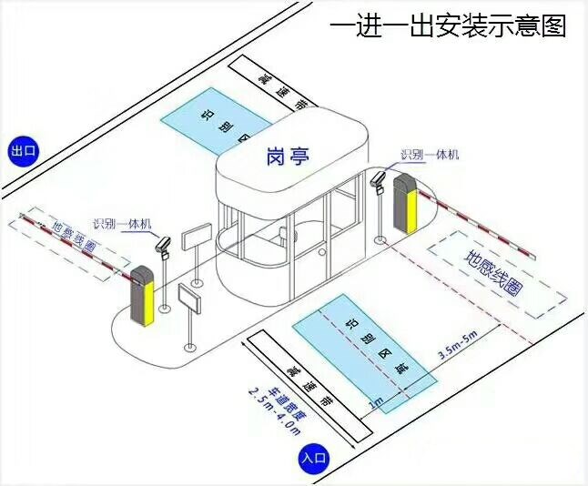 济南标准车牌识别系统安装图