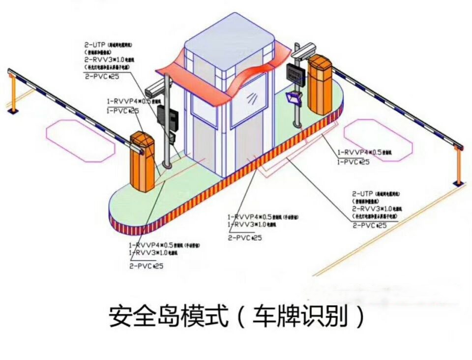 济南双通道带岗亭车牌识别