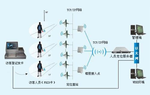 济南人员定位系统一号