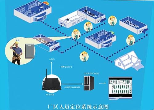 济南人员定位系统四号