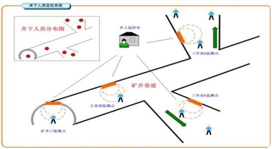 济南人员定位系统七号