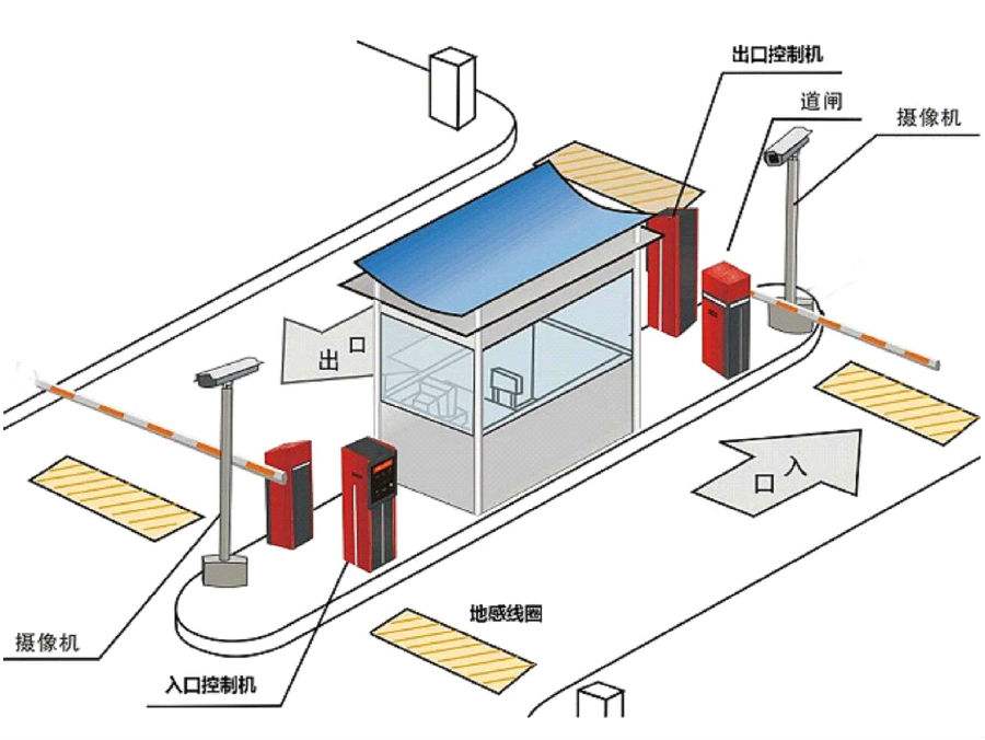 济南标准双通道刷卡停车系统安装示意